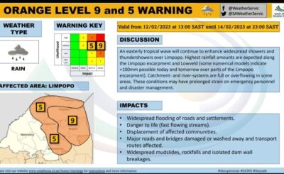 WEATHER WARNING