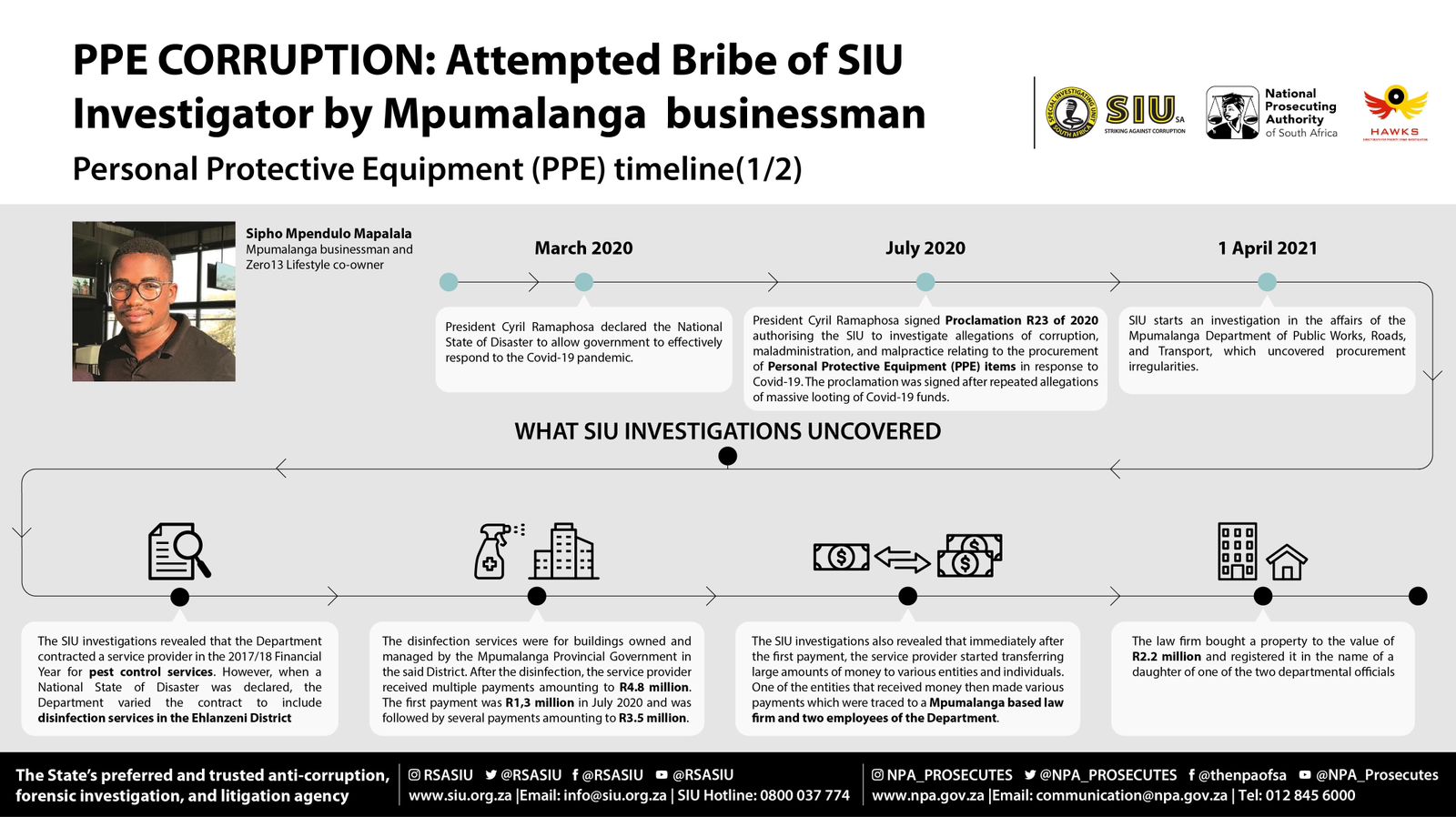 MPUMALANGA BUSINESSMAN TO BE SENTENCED FOR ATTEMPTING TO BRIBE SIU INVESTIGATOR TO MAKE COVID-19 INVESTIGATION DISAPPEAR