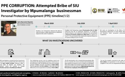 MPUMALANGA BUSINESSMAN TO BE SENTENCED FOR ATTEMPTING TO BRIBE SIU INVESTIGATOR TO MAKE COVID-19 INVESTIGATION DISAPPEAR